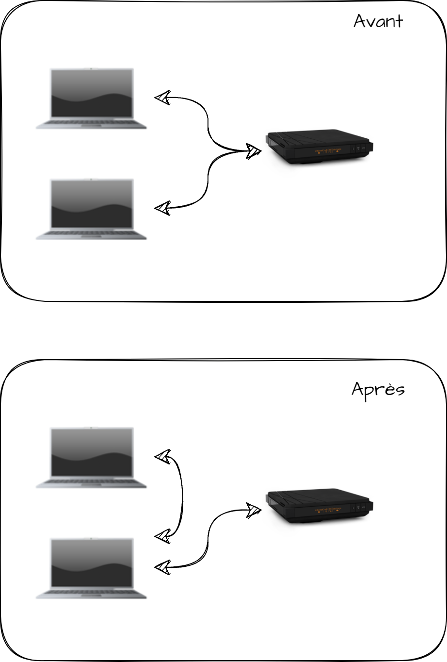 Attack techniques: understanding ARP poisoning